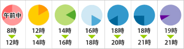 佐川急便